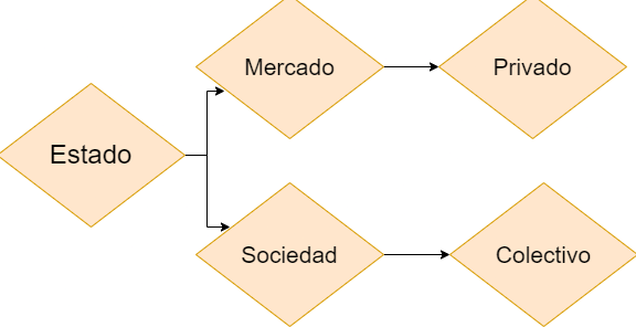 diagrama