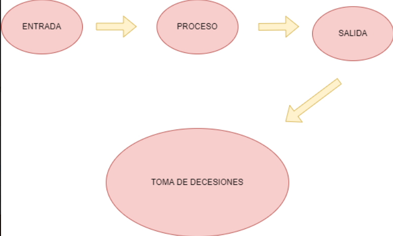 contabilidad administrativa