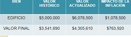 tabla 