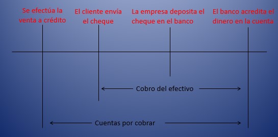 flujo