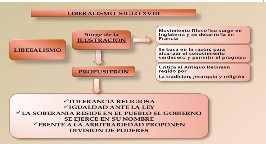 liberalismo1