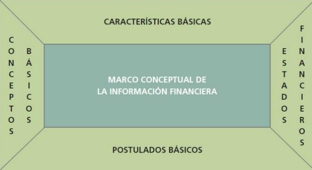 caracteristicas