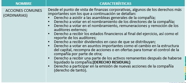 acciones acciones