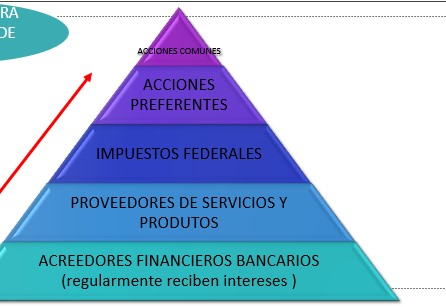 Jerarquia Jerarqui