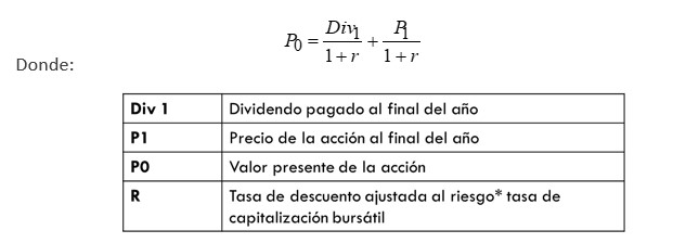 Formulas