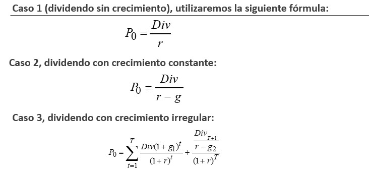 Formulas