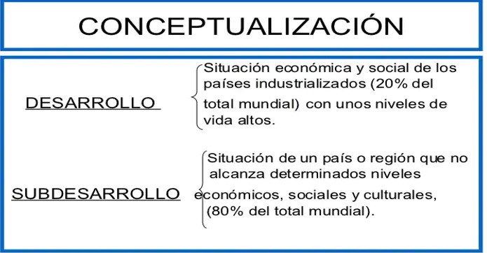 conceptualizacion