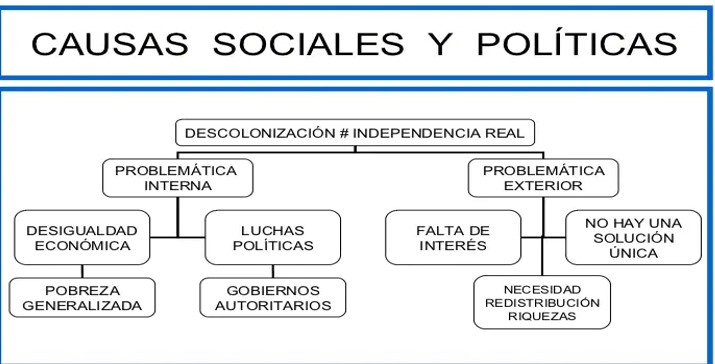 sociales