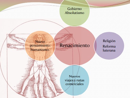 renacimiento