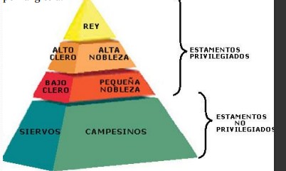 piramide