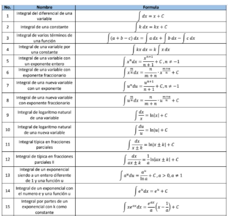 formularioipnunam