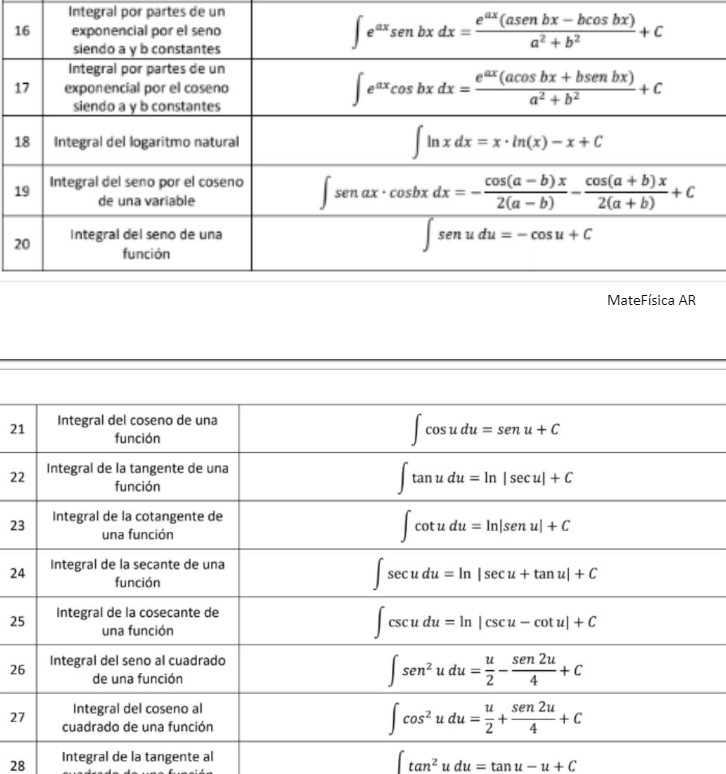 formularioipnunam