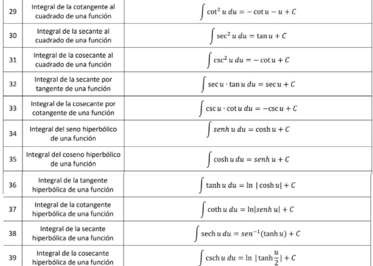 formularioipnunam