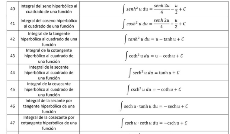 formularioipnunam