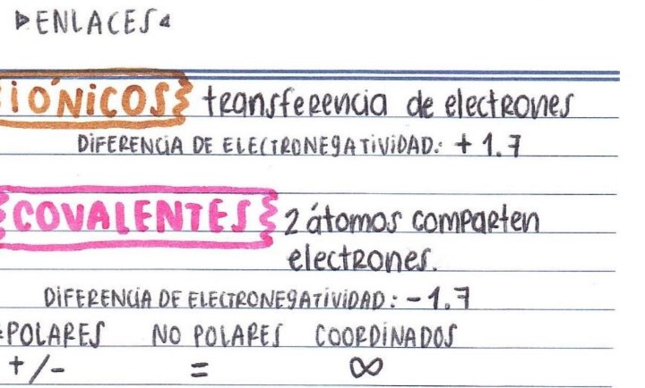 enlacesquimicosymodelosatomicos