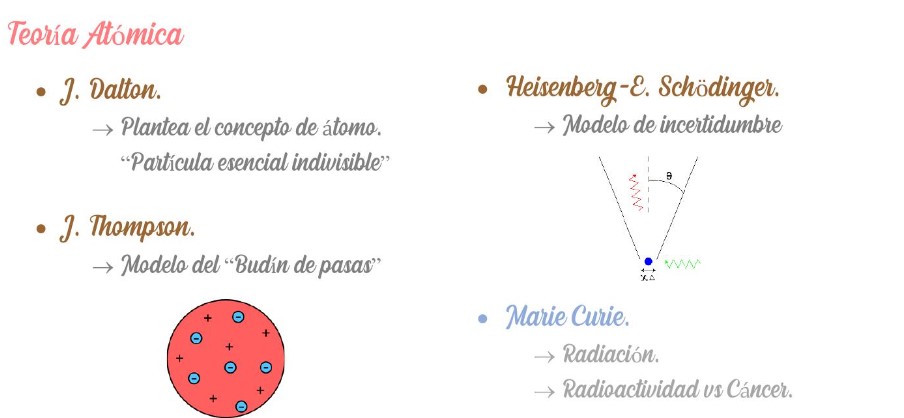 enlacesquimicosymodelosatomicos