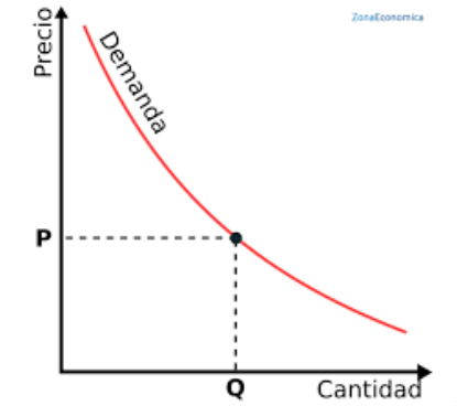 grafica