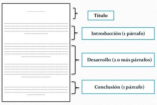 Bancos de preguntas de examen| Comprensión de la lectura estructura del  texto: Ideas principales y secundarias