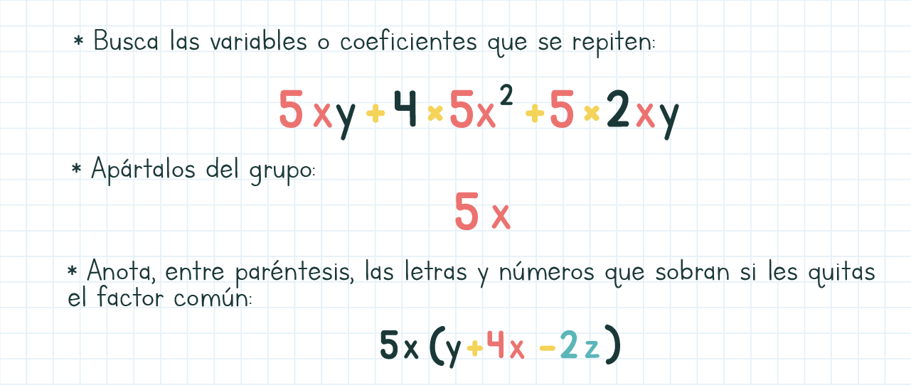 factorización