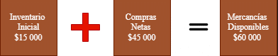 netas 