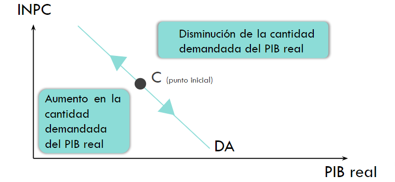 grafica 