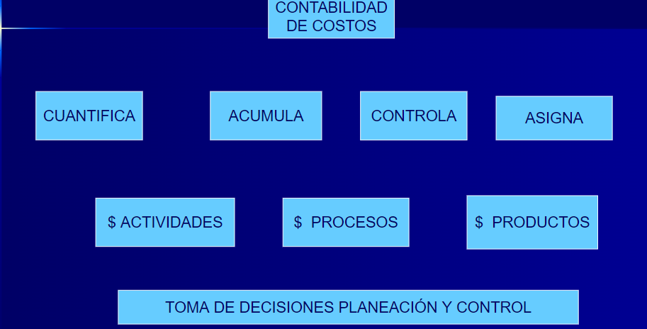 contabilidad administrativa