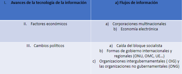 factores factores